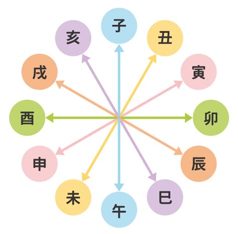 四柱推命 納音|四柱推命の納音とは？納音の意味や見方、影響をわかりやすく解。